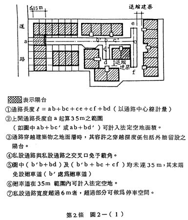 室內通道寬度